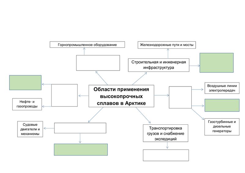 Файл:Схема области.jpg