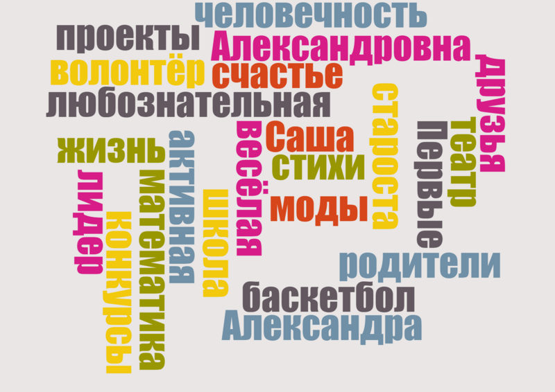 Файл:Wordcloud 1.png