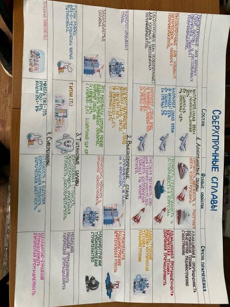 Файл:Инфографика Уран.jpg