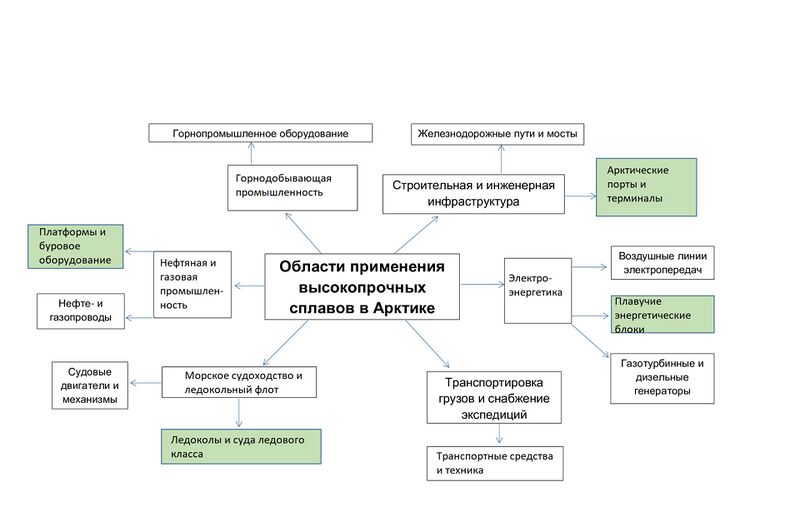 Файл:Схема области ок.jpg